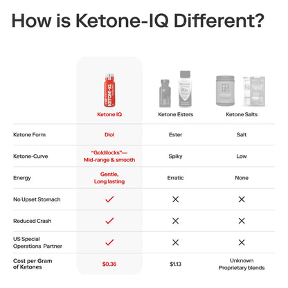 Ketone-IQ No Caffeine Shot